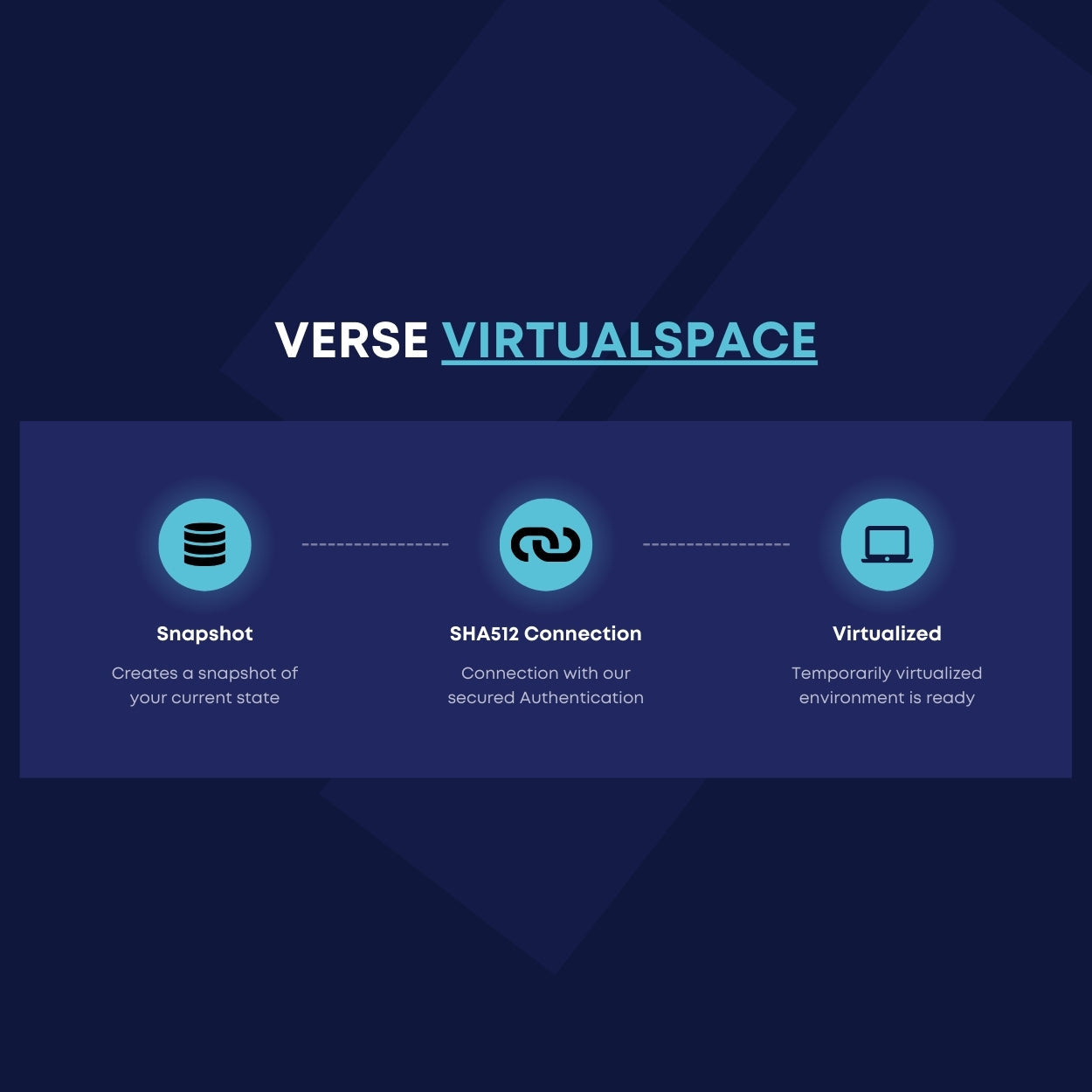 VIRTUALSPACE (3 DAYS)